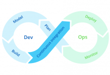 DevOps trend – 8 dự đoán trong nhiều năm tới