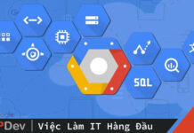Publish message vào Google Pub/Sub topic sử dụng Spring Cloud GCP