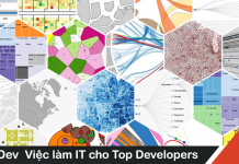 12 Thư viện JavaScript trực quan hoá dữ liệu hot nhất năm 2024