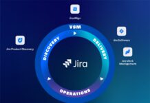 Jira Software – Tìm hiểu tính năng và cách sử dụng JIRA