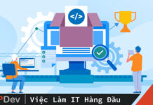 Software Architecture Timeline